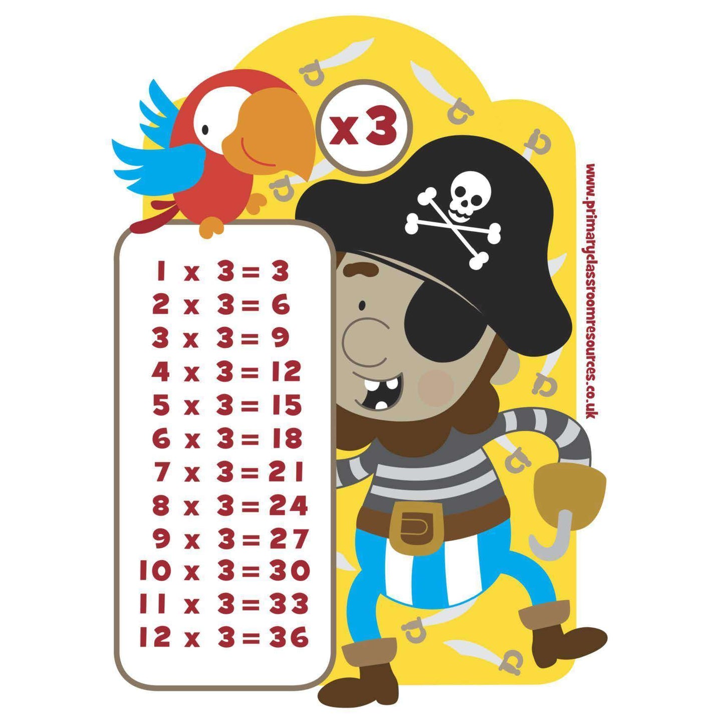 Pirate Tables Posters:Primary Classroom Resources