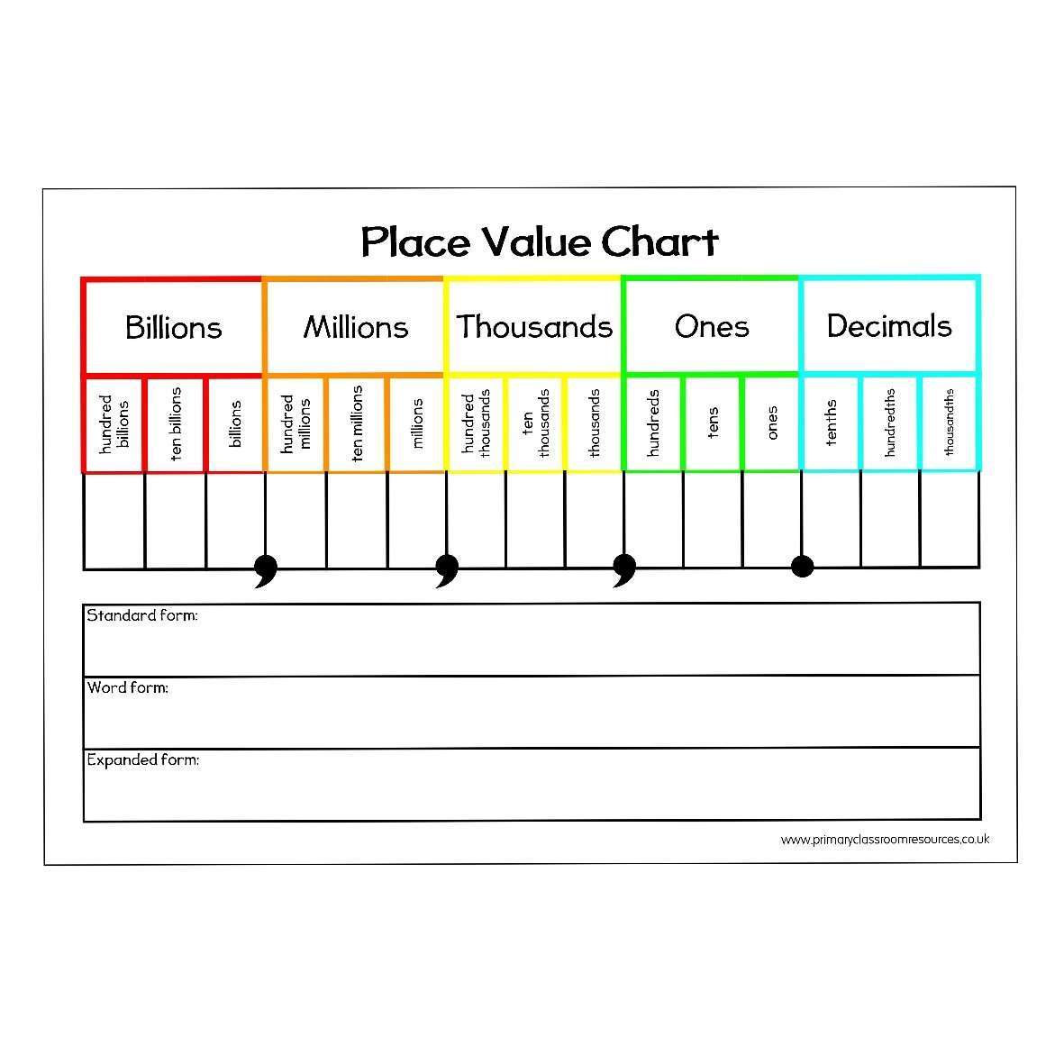 Place Value Chart A4:Primary Classroom Resources