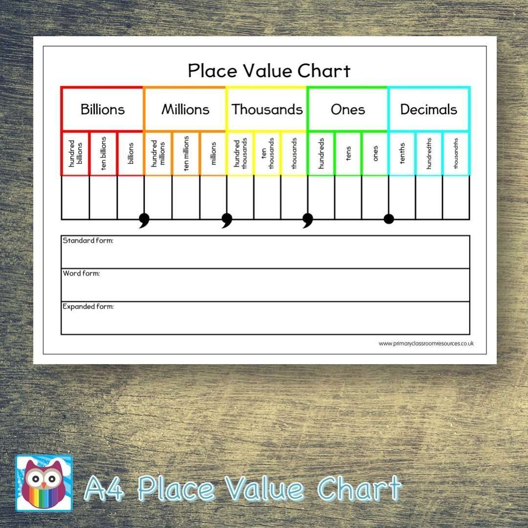 Place Value Chart A4:Primary Classroom Resources