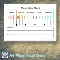 Place Value Chart A4 – Primary Classroom Resources