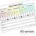 Place Value Chart A5 – Primary Classroom Resources