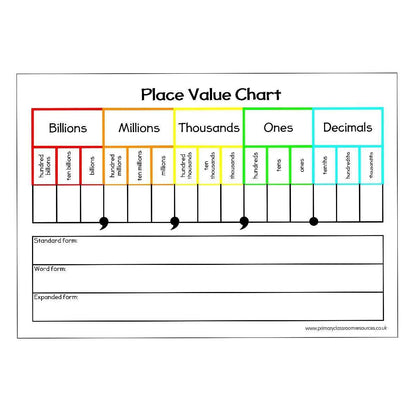 Place Value Chart A5:Primary Classroom Resources