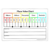 Place Value Chart A5 – Primary Classroom Resources