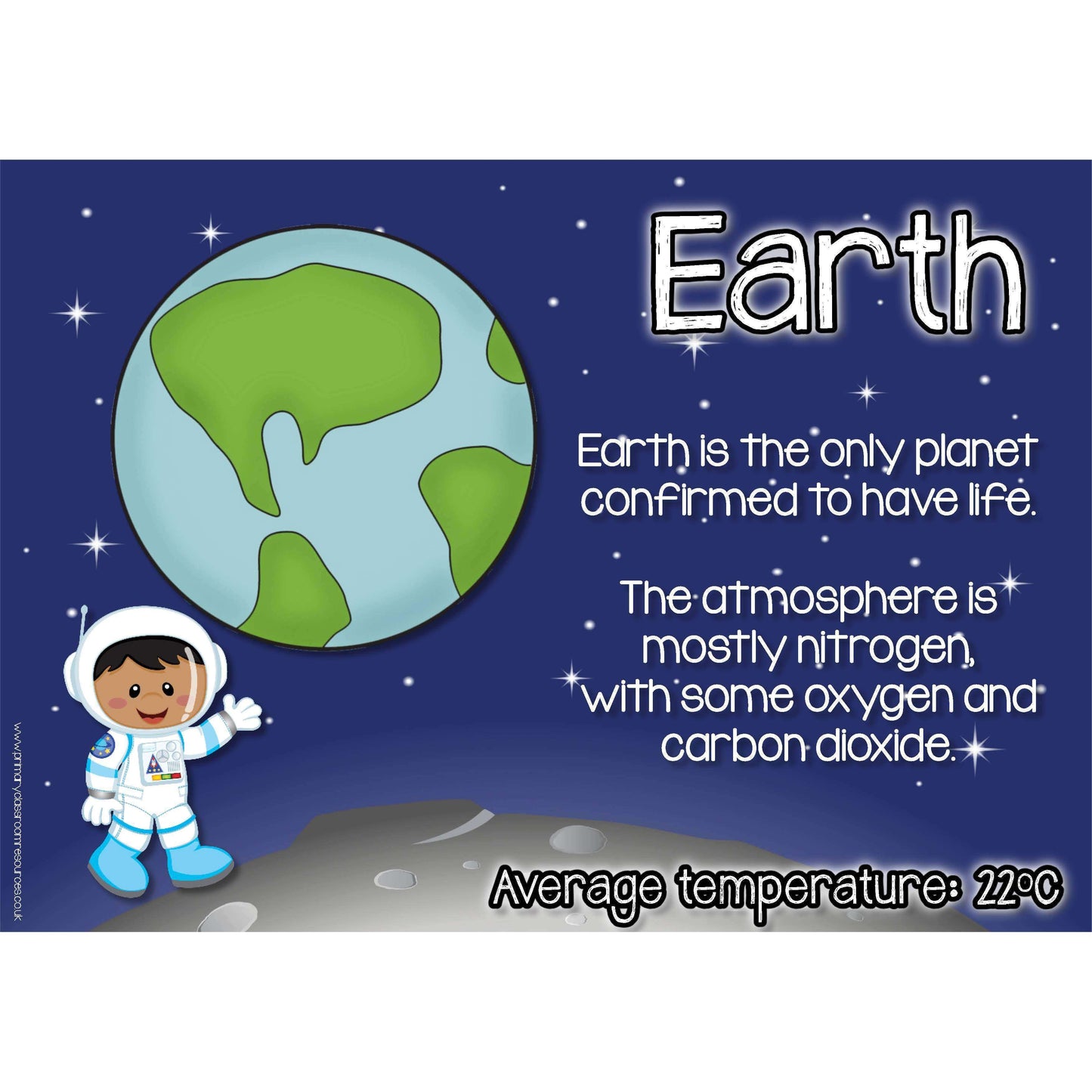 Planet Information Posters:Primary Classroom Resources
