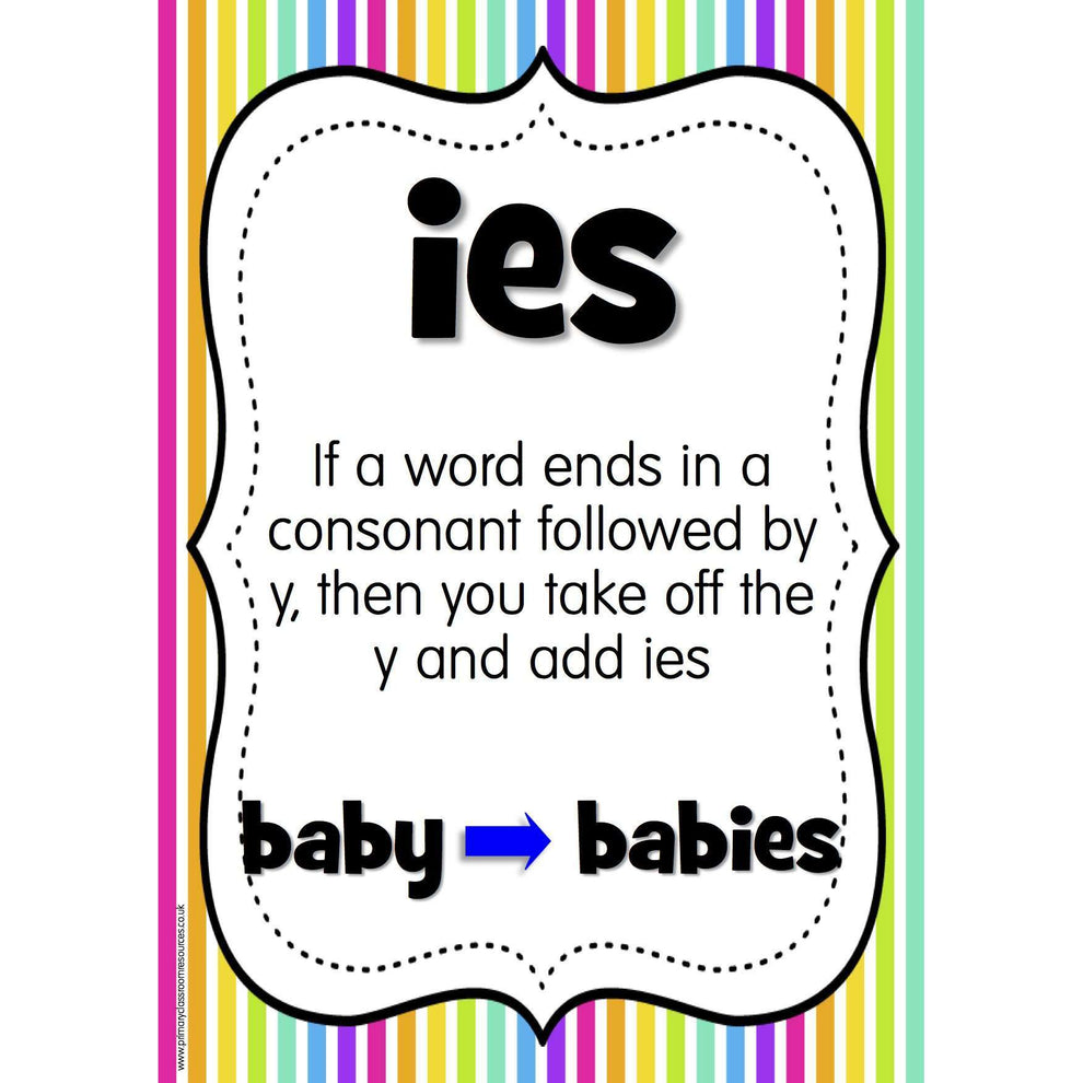Plurals Display Pack - adding s, es and ies – Primary Classroom Resources