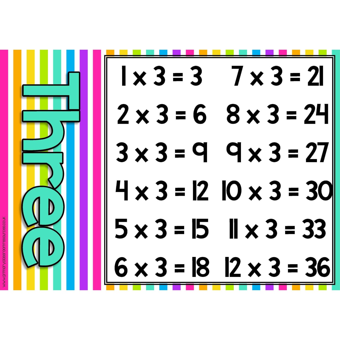 Rainbow Stripe Times Tables Posters:Primary Classroom Resources