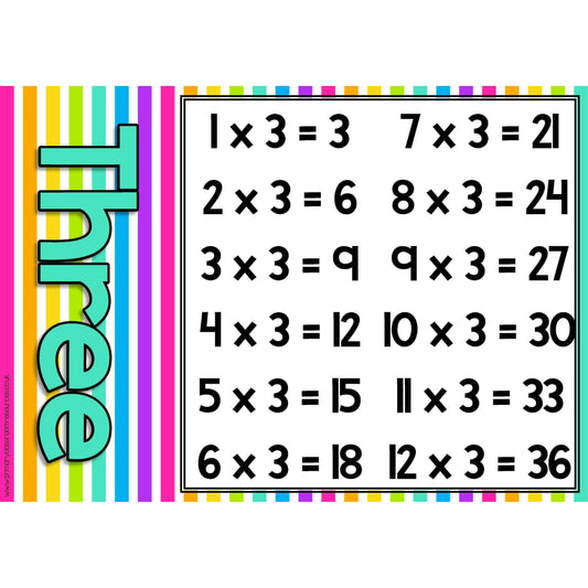 Rainbow Stripe Times Tables Posters:Primary Classroom Resources
