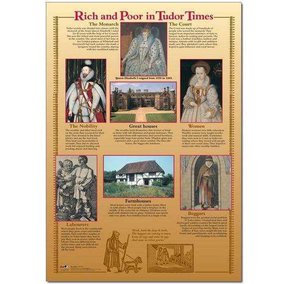 Rich & Poor in Tudor Times Poster & Photo pack:Primary Classroom Resources