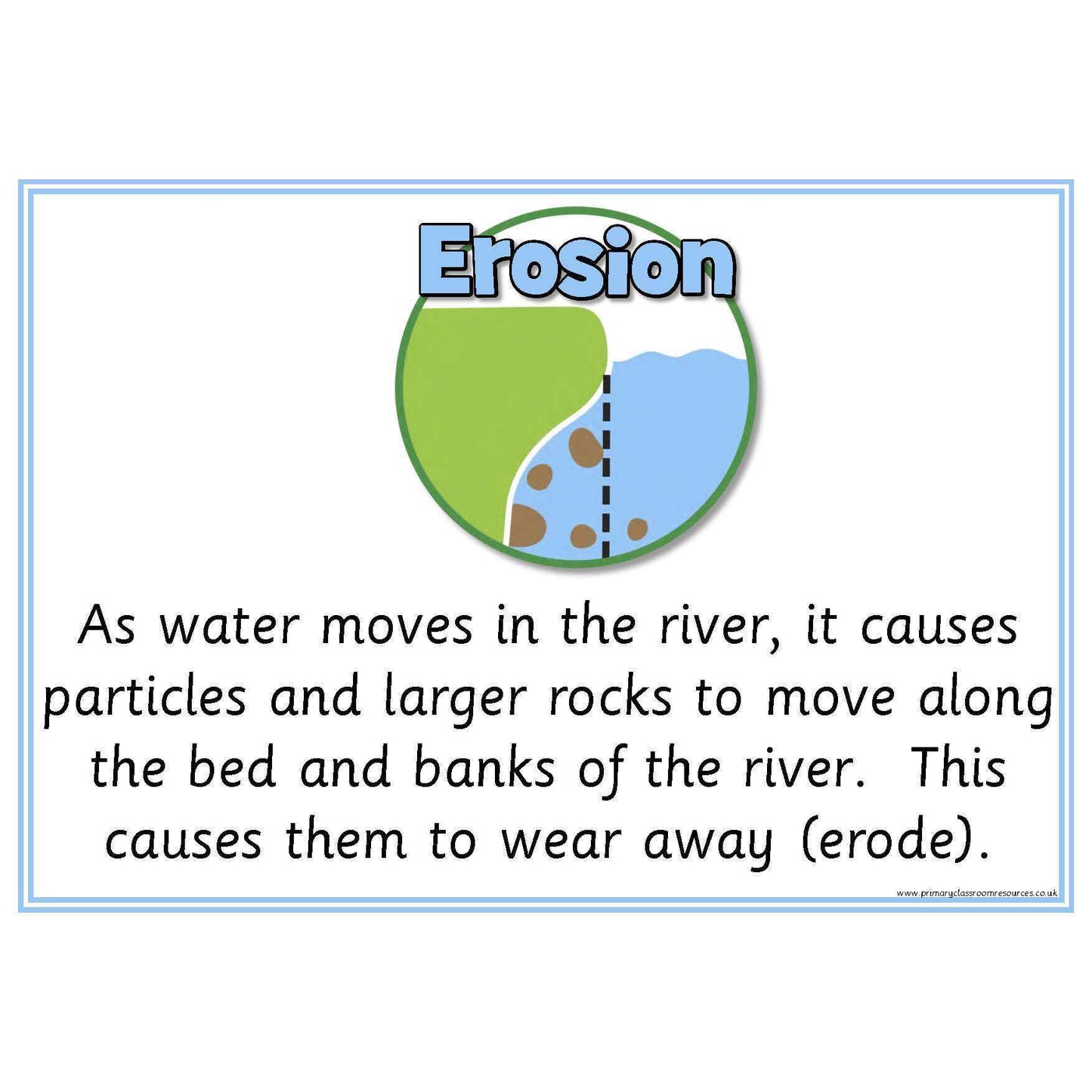River Features Explanations Posters:Primary Classroom Resources
