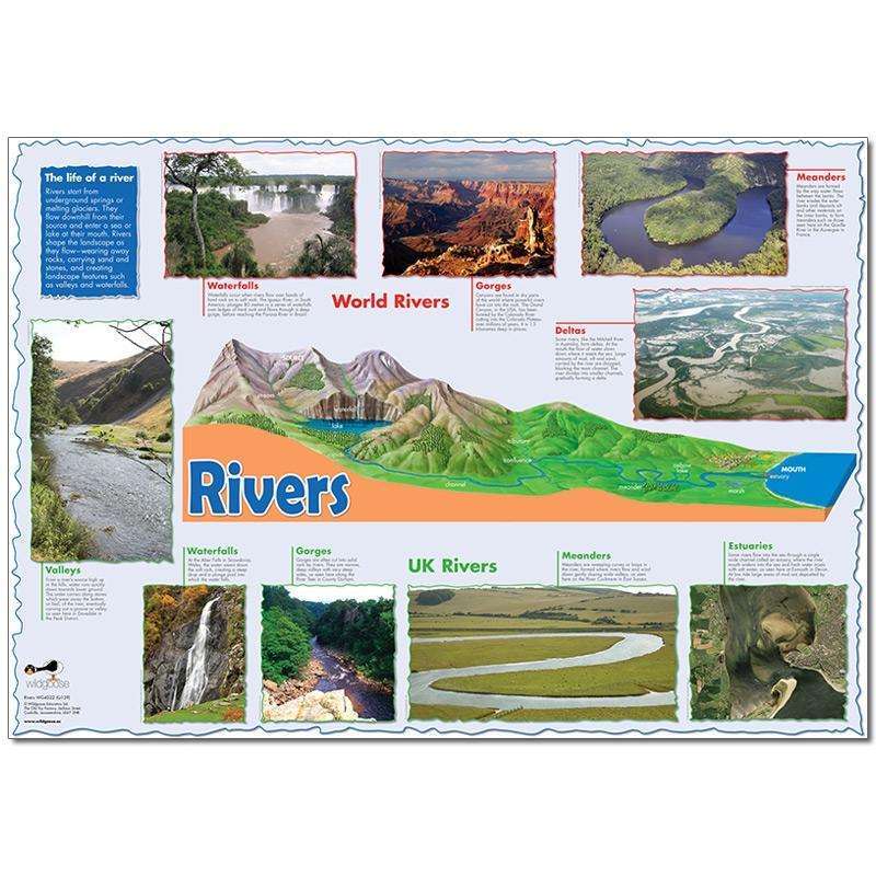Rivers Poster:Primary Classroom Resources