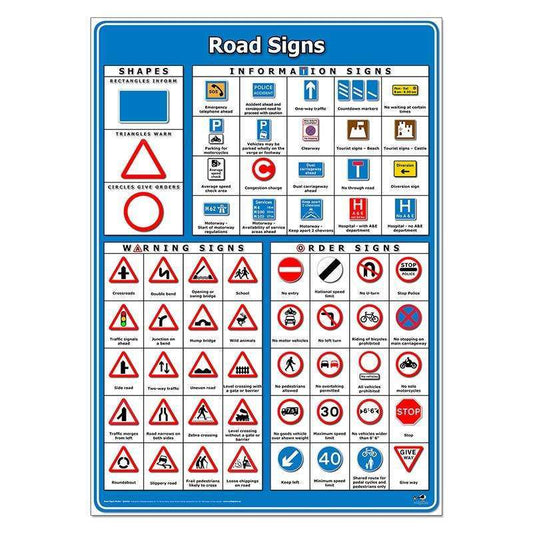 Road Signs Poster:Primary Classroom Resources
