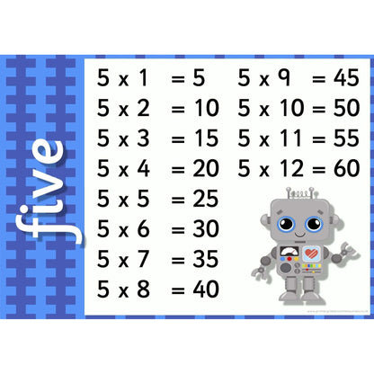 Robot Times Tables Posters Set 2:Primary Classroom Resources