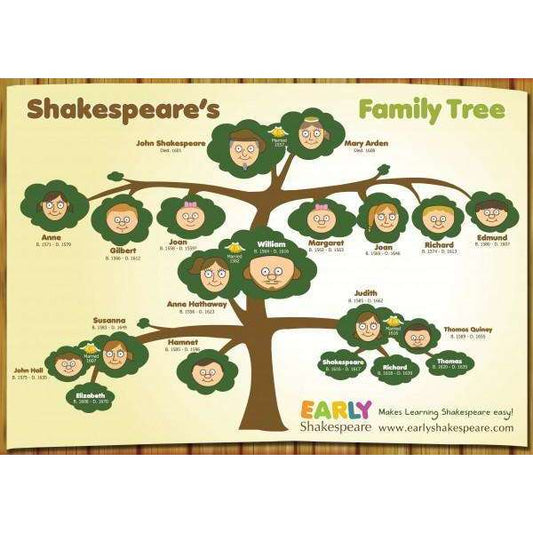 Shakespeare Family Tree:Primary Classroom Resources