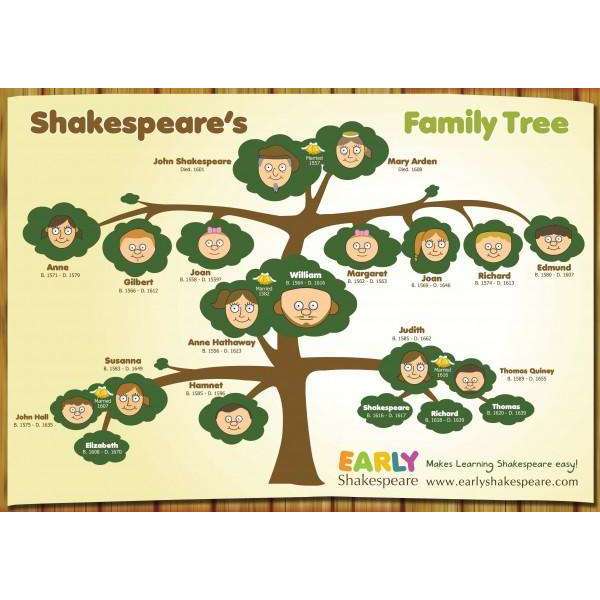 william shakespeares family tree