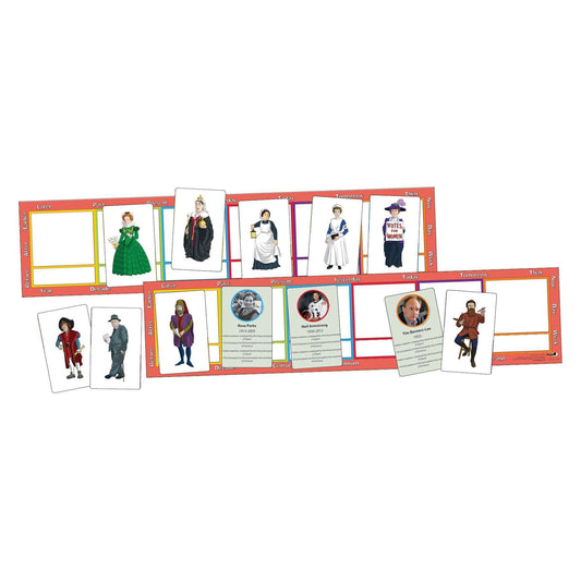 Significant Individuals KS1 Timeline Cards:Primary Classroom Resources