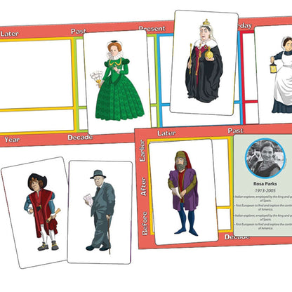 Significant Individuals KS1 Timeline Cards:Primary Classroom Resources