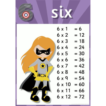 Superhero Times Tables Posters Set 2:Primary Classroom Resources