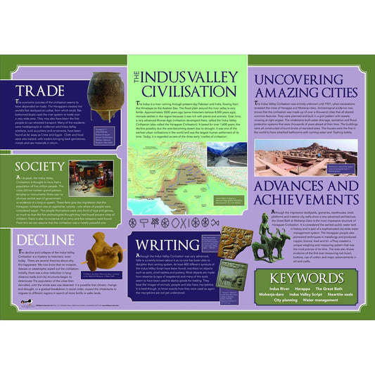 The Indus Valley Poster:Primary Classroom Resources