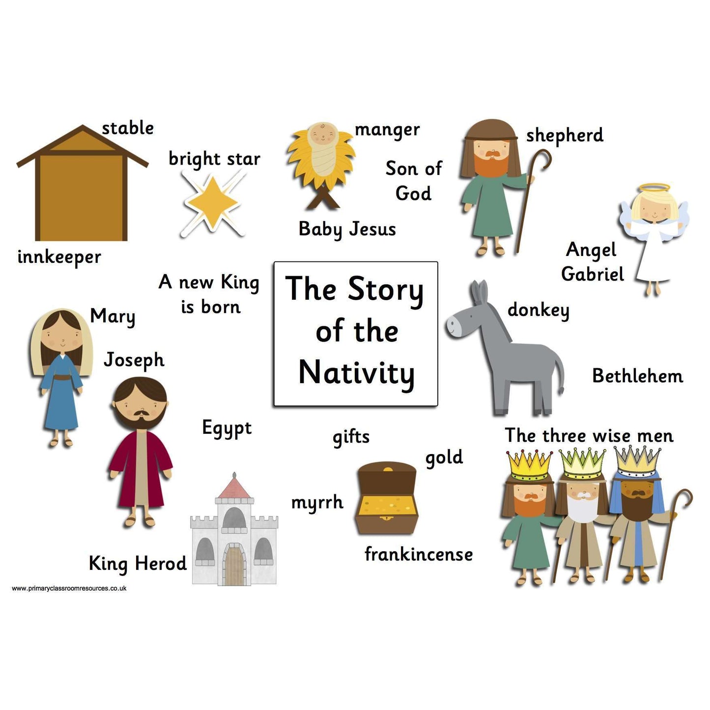 The Nativity Vocabulary Mat:Primary Classroom Resources