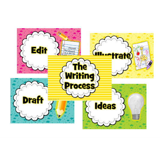 The Writing Process Header Cards:Primary Classroom Resources