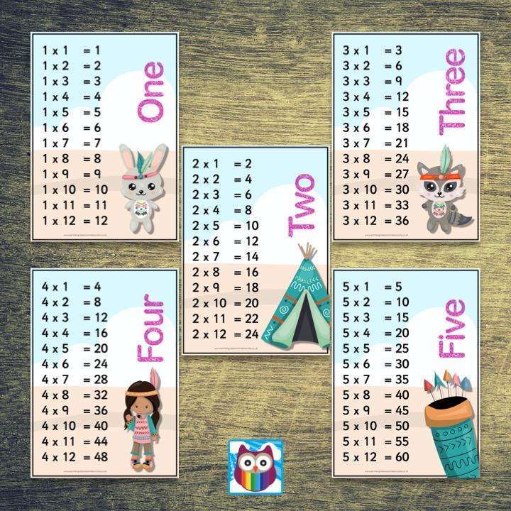 Tribal Themed Times Tables Posters:Primary Classroom Resources