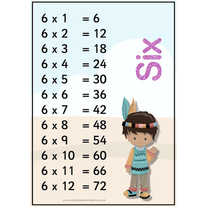 Tribal Themed Times Tables Posters:Primary Classroom Resources