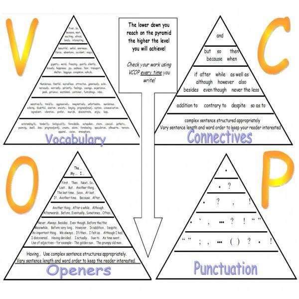 VCOP Mats:Primary Classroom Resources