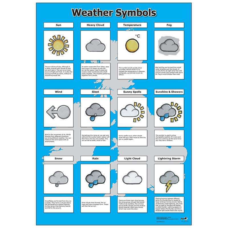 Printable Weather Signs