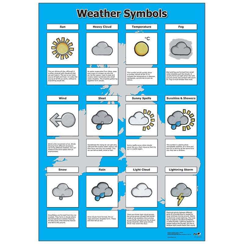 Weather Symbols poster:Primary Classroom Resources