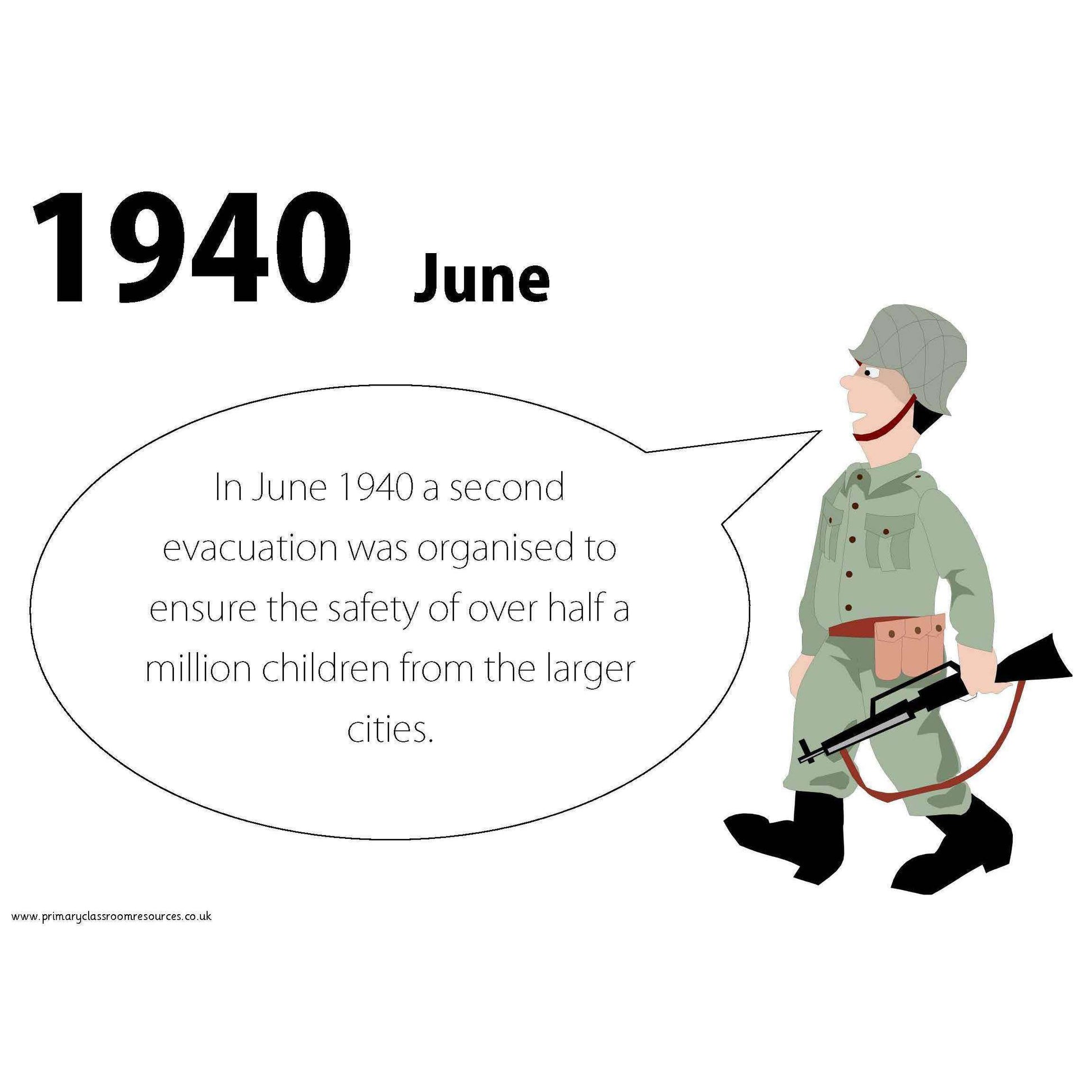 World War 2 Timeline:Primary Classroom Resources