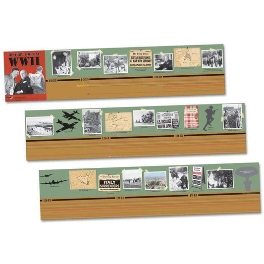 World War II Timeline:Primary Classroom Resources